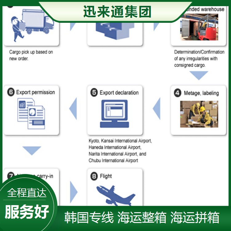 信阳到印度物流专线