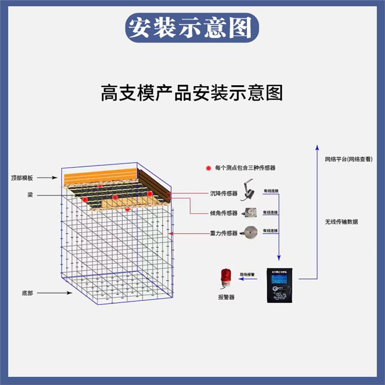 太原高支模监测报价表