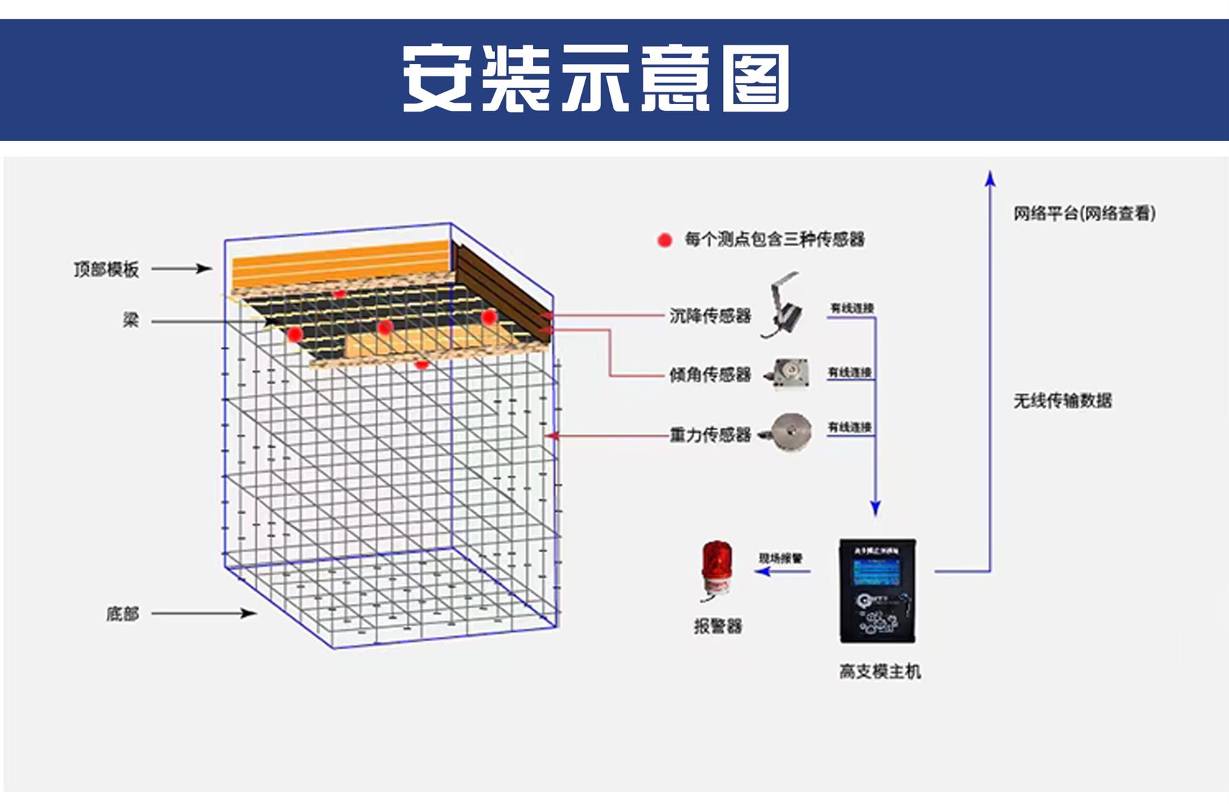 济南高支模监测批发