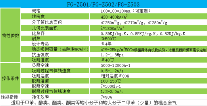 福建疏水型蜂窝分子筛生产企业,蜂窝分子筛