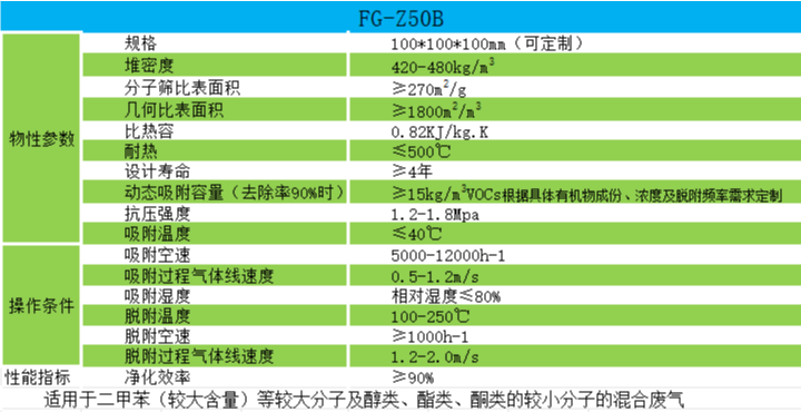 一体成型蜂窝分子筛销售公司,蜂窝分子筛