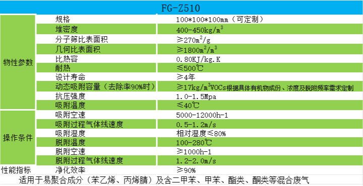 福建疏水型蜂窝分子筛生产企业,蜂窝分子筛