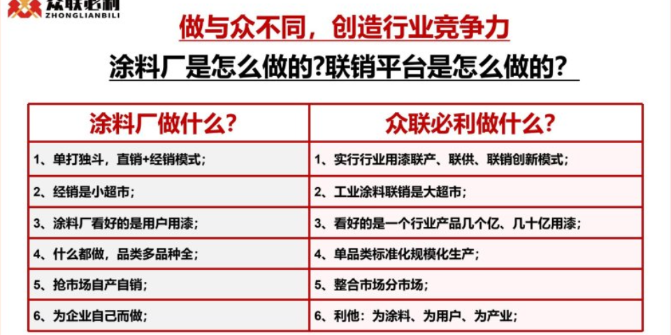 山东氟碳涂料销售厂,涂料