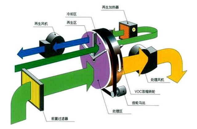 广东附近的蜂窝分子筛技术,蜂窝分子筛