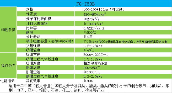 山西挤出式蜂窝分子筛厂家,蜂窝分子筛