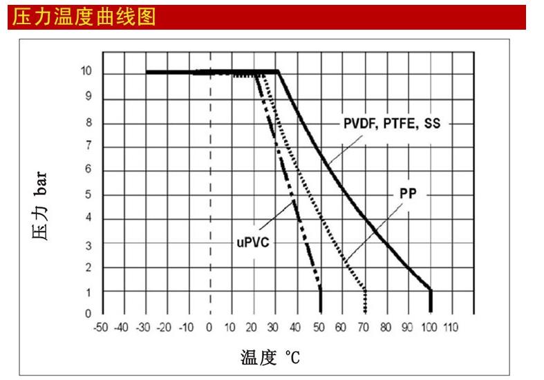 辽阳背压阀