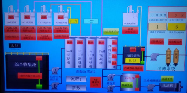 电镀废水处理步骤,电镀废水处理