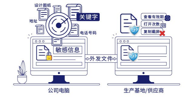 上海pdf文件加密軟件服務 歡迎咨詢 上海迅軟信息科技供應