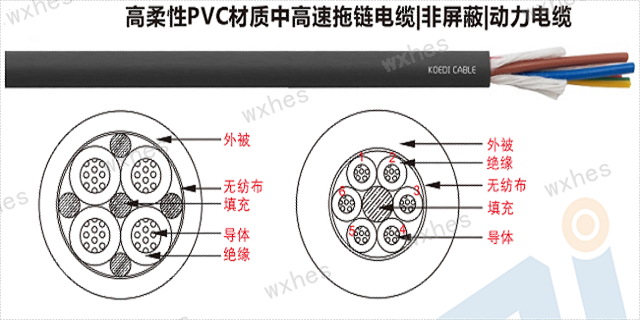 盐城机械手拖链电缆,电缆