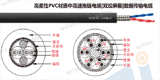 常州機器人電纜 無錫慧恩斯工業自動化設備供應