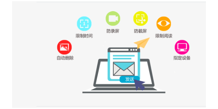 上海加密系統 歡迎來電 上海迅軟信息科技供應