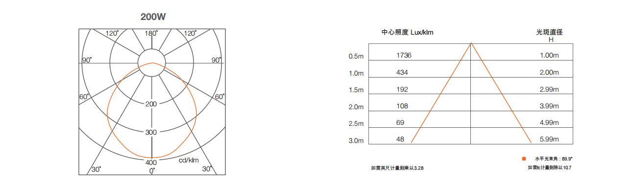 LED厂房灯