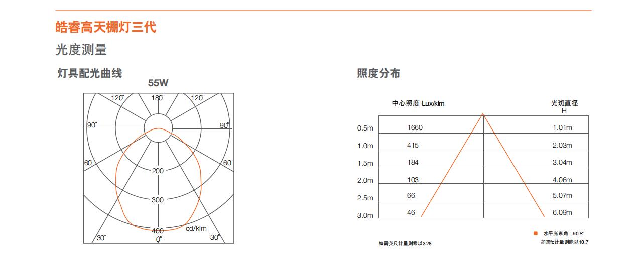 防水天棚灯