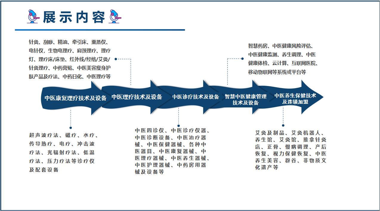 中医器械及设备展览会