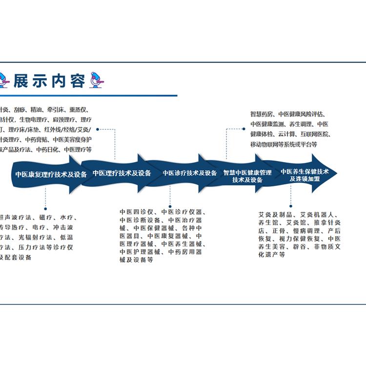 2024深圳 7月中醫(yī)器械及設備展覽會 福田會展中心