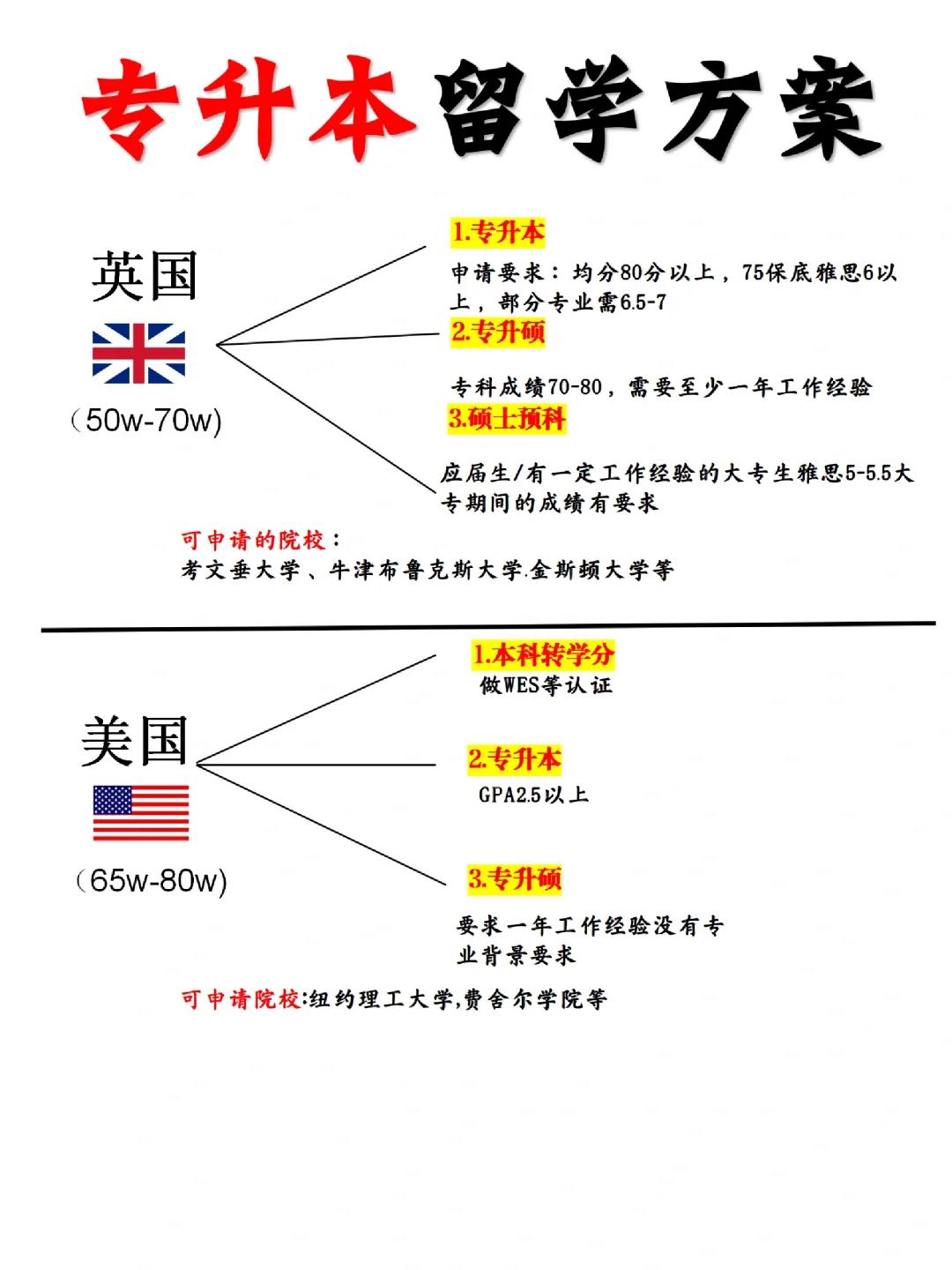 乌鲁木齐研究生留学咨询流程