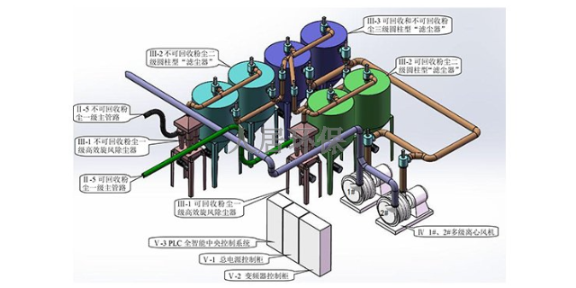 佛山空气*回收粉尘设备制造,*回收粉尘