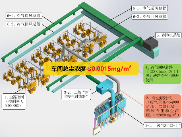 佛山节能*回收粉尘设备制造,*回收粉尘