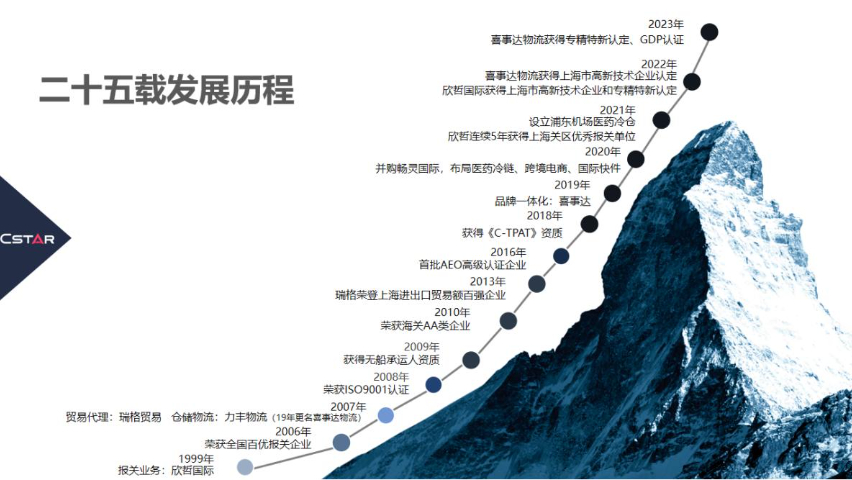 上海冷鏈運輸供應商 上海喜事達物流供應