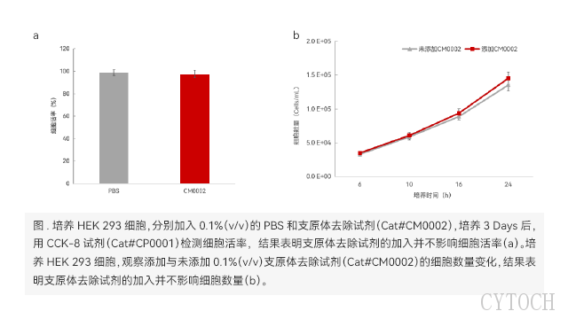 广州细胞培养支原体检测时间 上海世途科生物科技供应