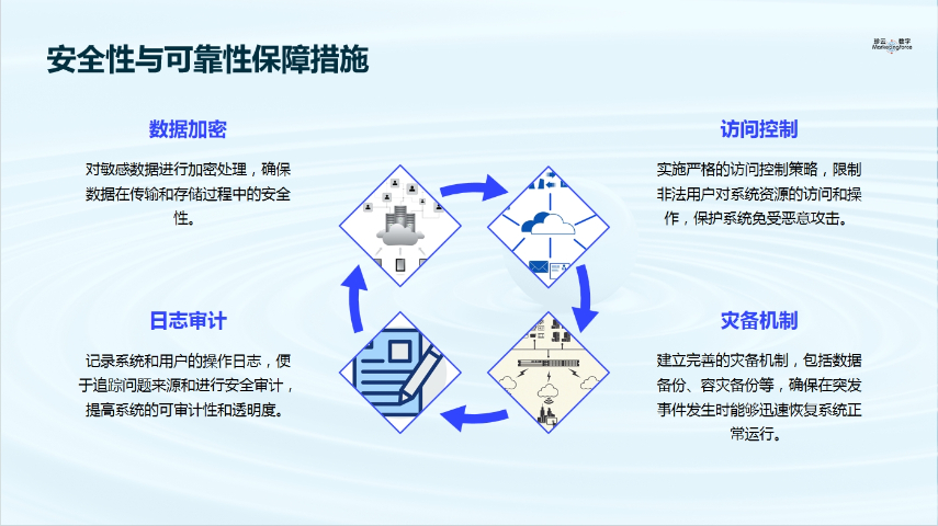 厦门珍云平台搭建操作容易,平台搭建