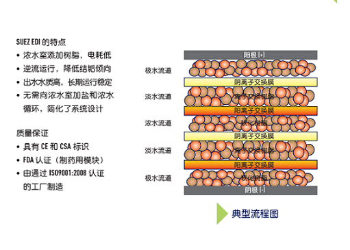 上海供应EDI模块多少钱,EDI模块