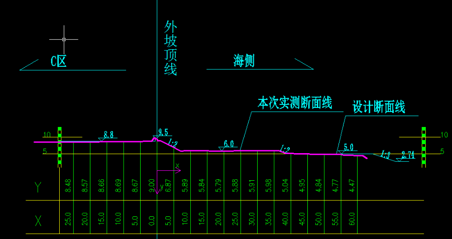 成都地籍测量怎么联系,测绘