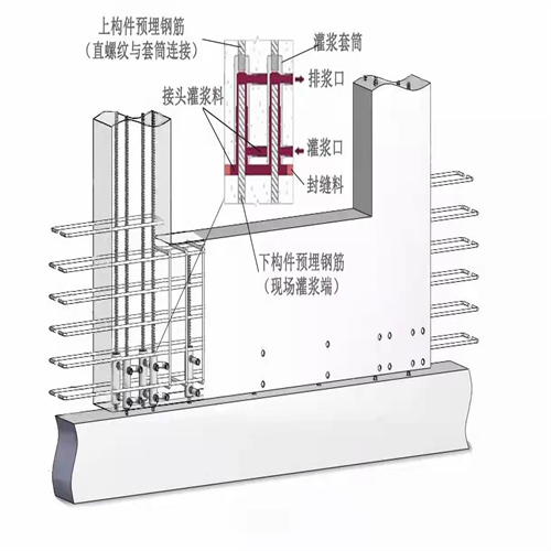 CGM高强无收缩灌浆料