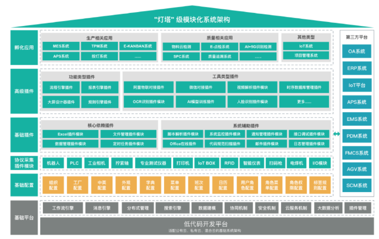 天津制造MES系统供应,MES系统