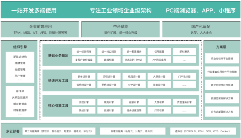 品牌MES系统模型设计,MES系统