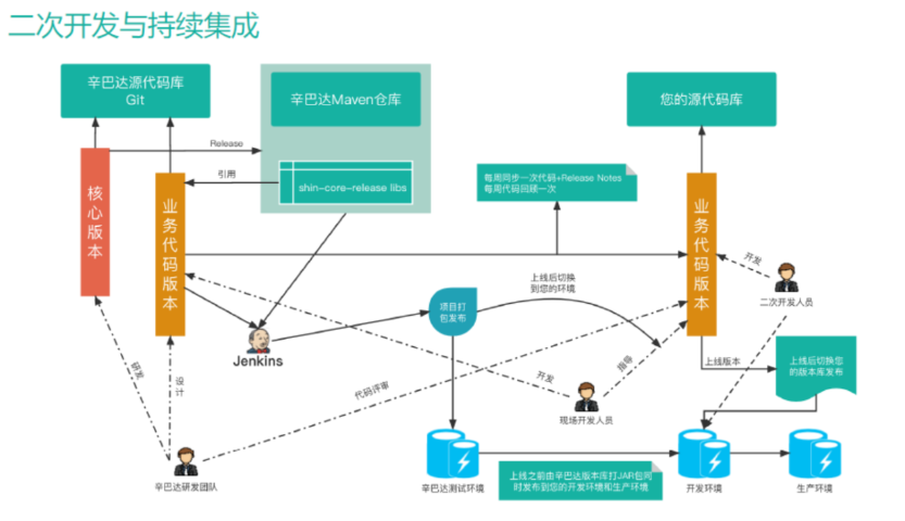 天津制造MES系统供应,MES系统