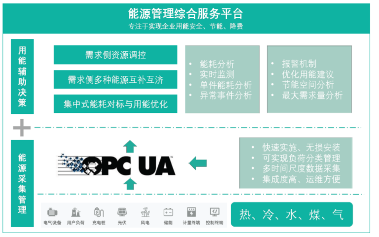 MES系统MES系统,MES系统