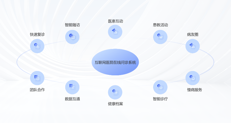 上海医疗健康互联网医院运营模式 杭州唯可趣信息技术供应