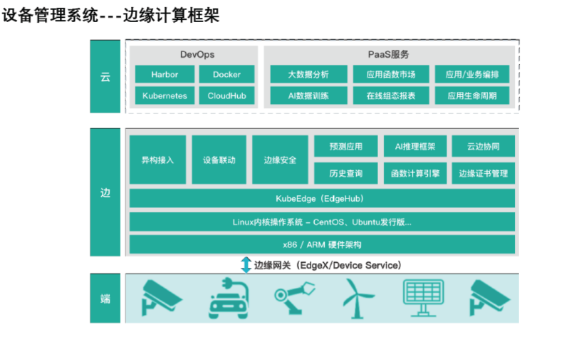 厦门MES系统设备工程,MES系统