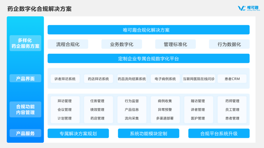 北京全周期患者管理营销策略,患者管理