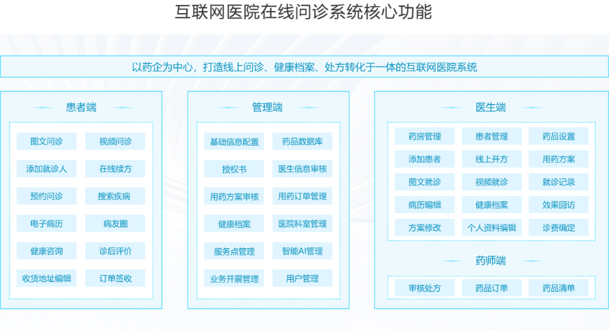 上海医疗健康互联网医院运营模式,互联网医院