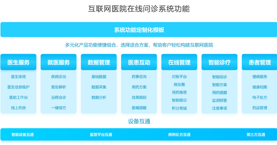 上海搭建互联网医院服务,互联网医院