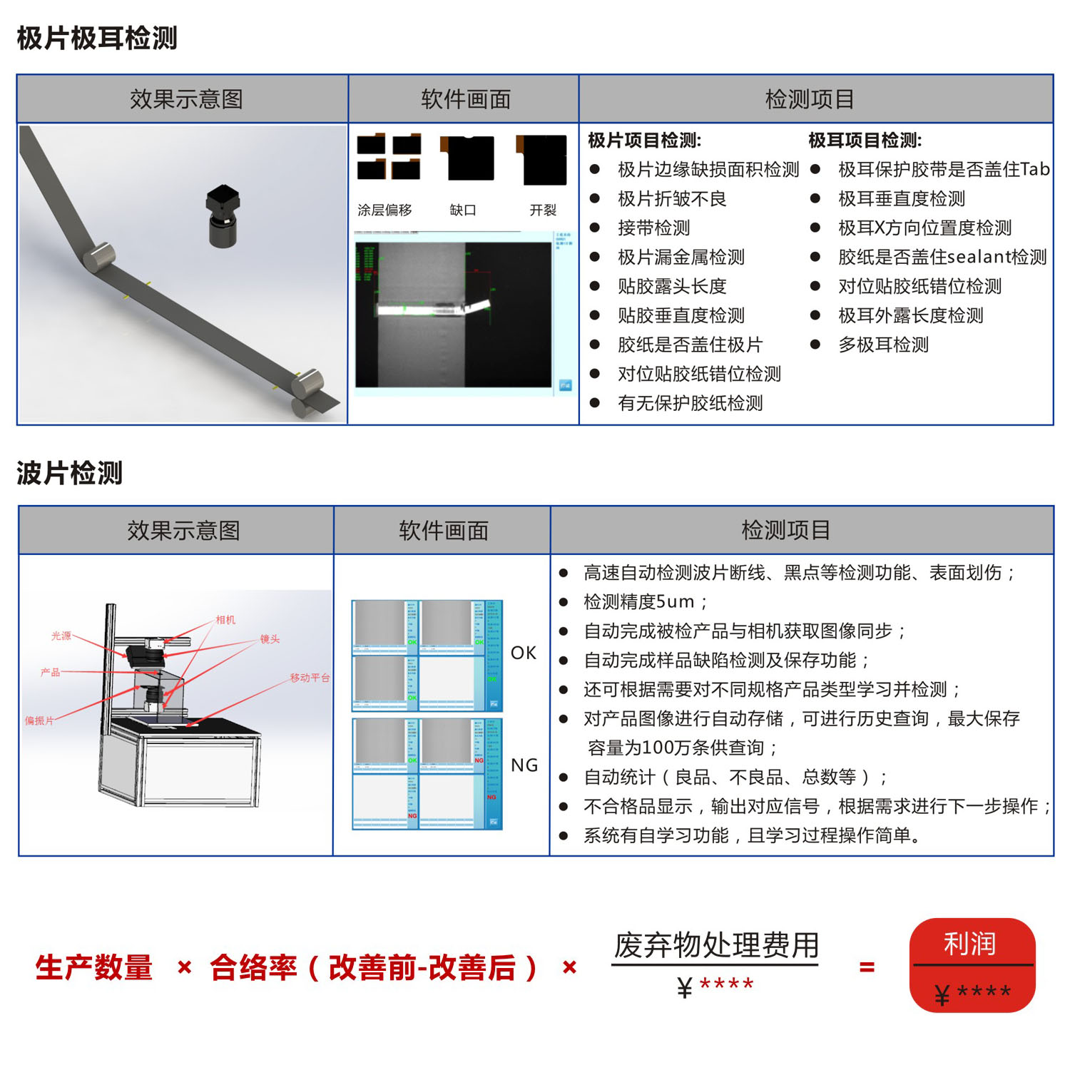 视觉检测自动化设备