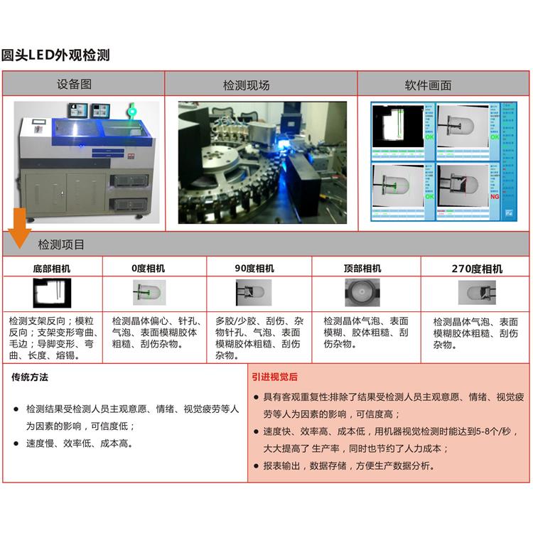 尺寸检测 专注工业机器视觉领域;