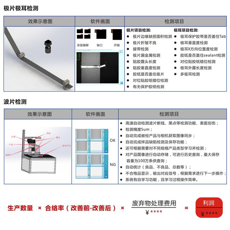 机器视觉系统 专注工业机器视觉领域;