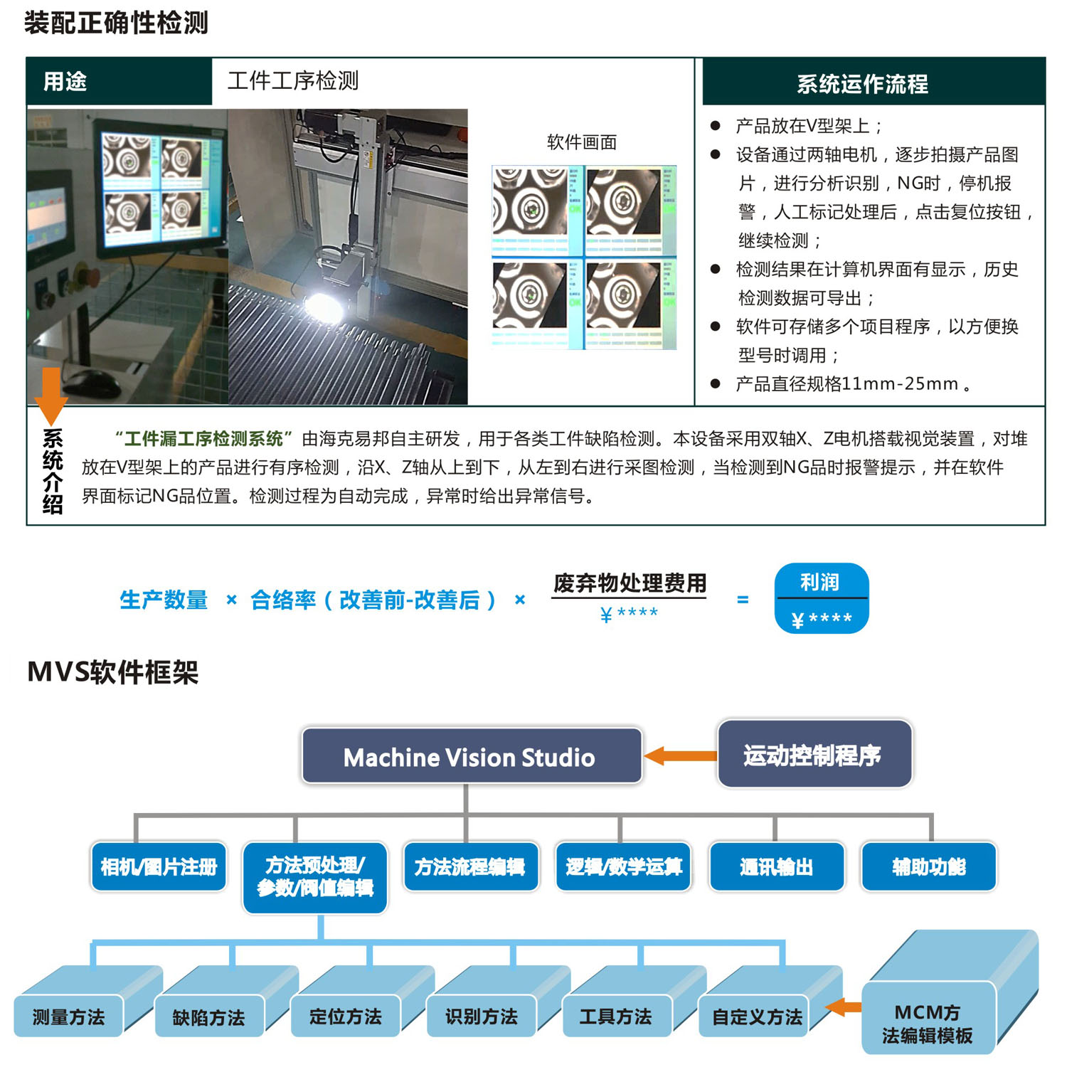 视觉检测自动