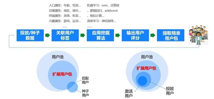 平湖网站排名网络推广优化,网络推广