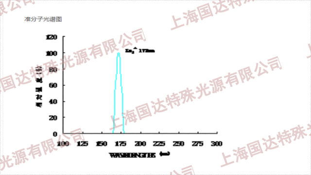 上海制药光化学反应厂家,uv光化学