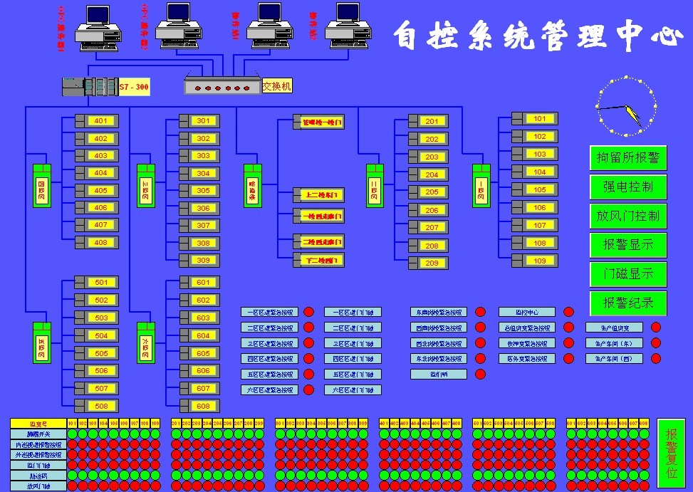 安防报警控制系统