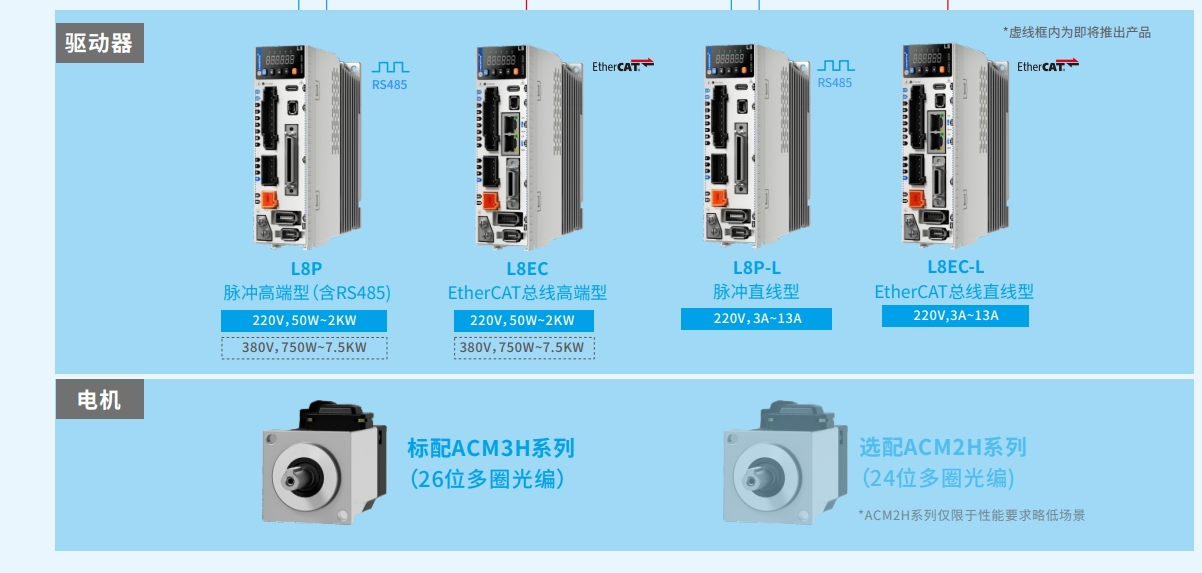 青岛雷赛总代理L6N-400