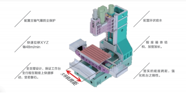 银川机床立式加工中心,立式加工中心