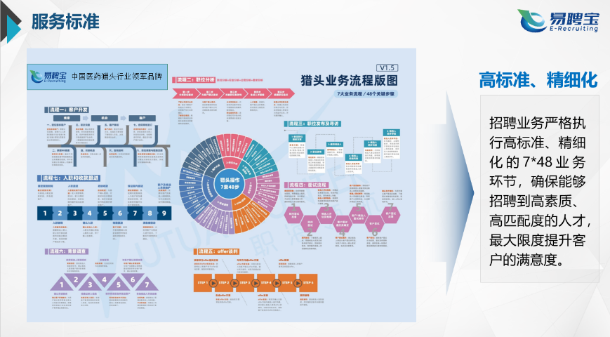 上海半导体猎头服务热线 诚信经营 苏州易聘宝企业管理咨询供应