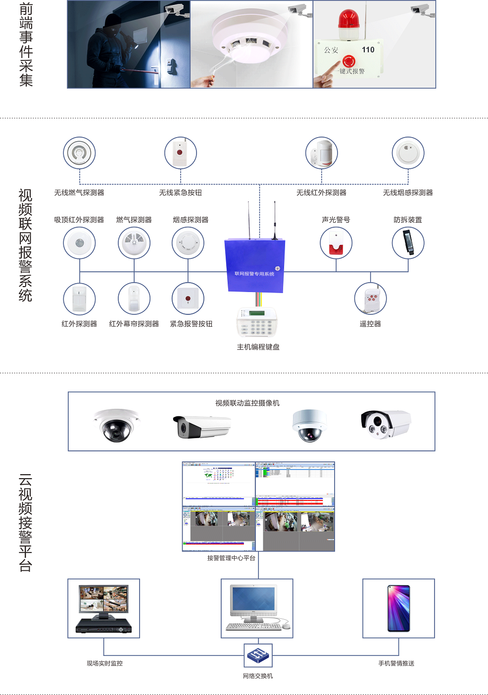 山东多功能网络报警主机有必要装吗,网络报警主机