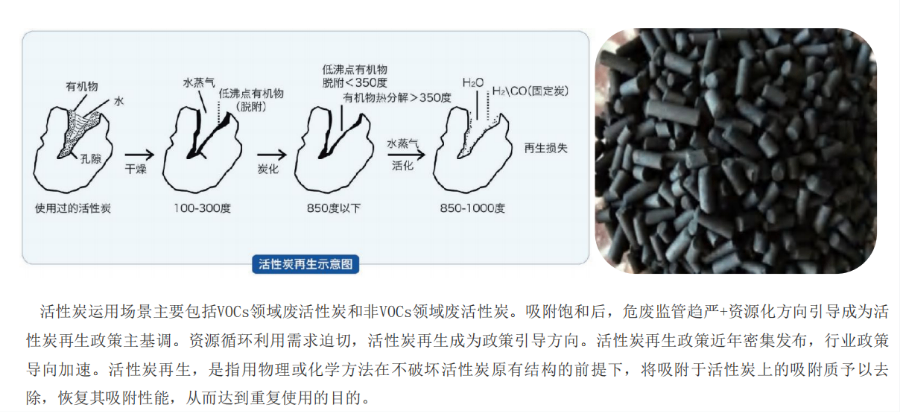 江苏蜂窝活性炭生产厂家,活性炭