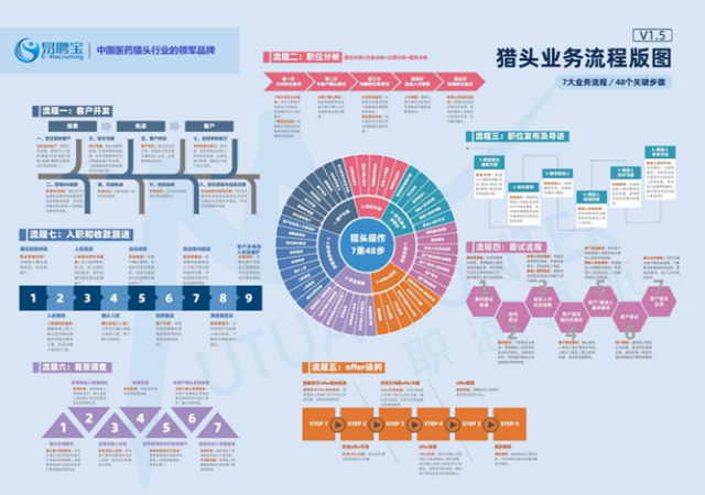 合肥口碑好的RPO服务服务电话 苏州易聘宝企业管理咨询供应